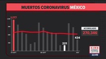 434 muertes por #COVID19, en las últimas 24 horas