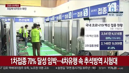 1차 접종 70% 달성 임박…4차 유행 속 추석방역 시험대