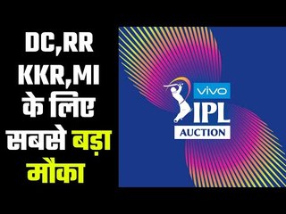 IPL Auction 2020: When and Where?