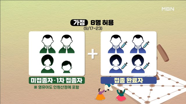 MBN 뉴스파이터-오늘부터 추석 모임 8명 허용…'추캉스'에 확산세 우려