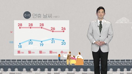 [날씨] 태풍 영향권 벗어나...주말 일교차 큰 가을 날씨 / YTN