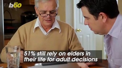 Americans Don’t Feel Like Adults Even if They Are
