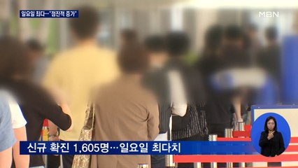 신규 확진 1,605명 일요일 최다…"확진자 점진적 증가 가능성"