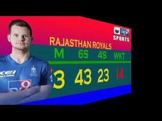 Which team is ahead on Sixes & Fours  चौकों-छक्कों में कौन है सबसे आगे