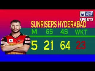 IPL 2020 (After Monday) Which team is ahead on Sixes & Fours चौकों-छक्कों में कौन है सबसे आगे ?