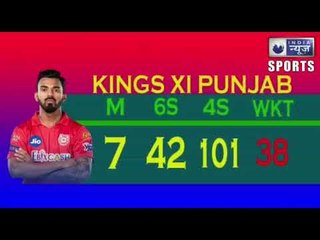 IPL 2020 (13 October) Which team is ahead on 6s & 4s चौकों-छक्कों में कौन है सबसे आगे ?