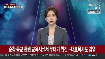 순창 종교 관련 교육시설서 무더기 확진…대표 목사도 감염