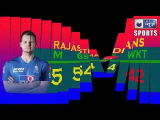 IPL 2020 (After wednesday) Which team is ahead on Sixes & Fours चौकों-छक्कों में कौन है सबसे आगे ?