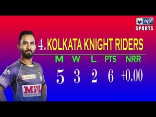 IPL 2020 Points Table (9 october) SRH moved to third position after MI and DC