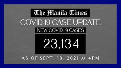 PH logs 23,134 new Covid-19 cases as of Sept. 18, 2021 | 4PM