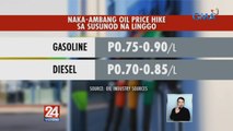 Gasolina at diesel, nakaambang magtaas-presyo sa susunod na linggo | 24 Oras Weekend