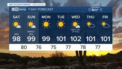 Cool morning with slight storm chances Saturday