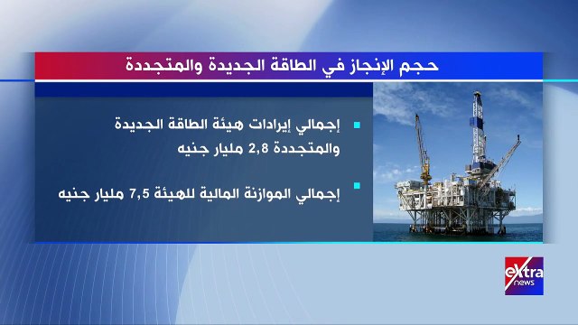 إكسترا نيوز تسلط الضوء على حجم الإنجاز في مجال الطاقة الجديدة والمتجددة