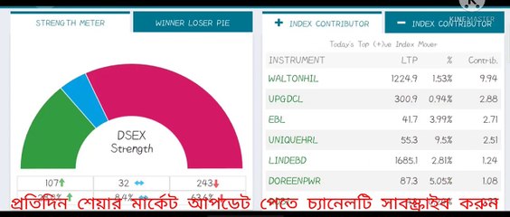 সোমবার ২০_৯_২১ শেয়ার বাজার কেমন যাবে তার গুরুত্বপূর্ণ এ্যানালাইসিস _I
