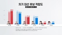 윤석열 지지율 1위...이재명 한주 새 4.2%p 하락 / YTN