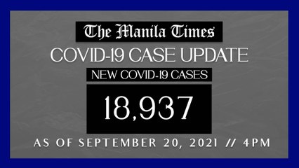 PH logs 18,937 new Covid-19 cases as of Sept. 20, 2021 | 4PM