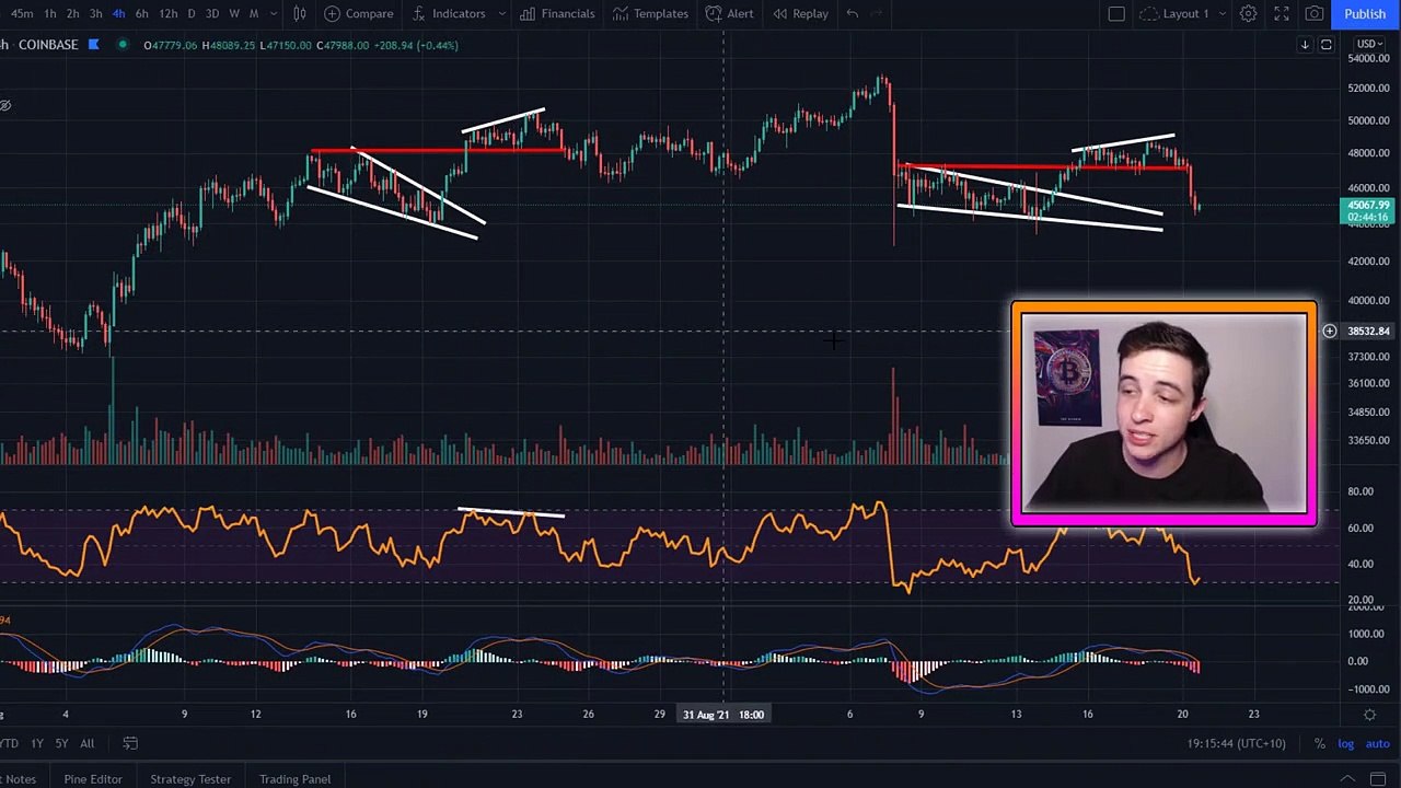 current crypto news | BITCOIN PRICE IN DANGER (important update)!!! BITCOIN CRASH, PRICE PREDICTION & BITCOIN NEWS TODAY!!