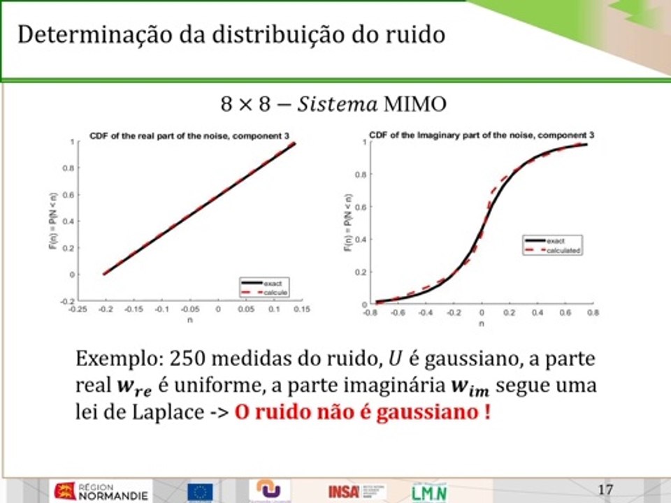 Aplicação a um problema de identificação em telecomunicações