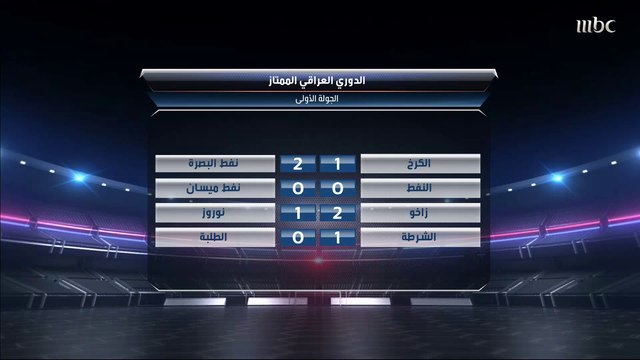 الشرطة يهزم الطلبة بهدف في الدوري العراقي.. تقرير المباراة بعدسة الصدى