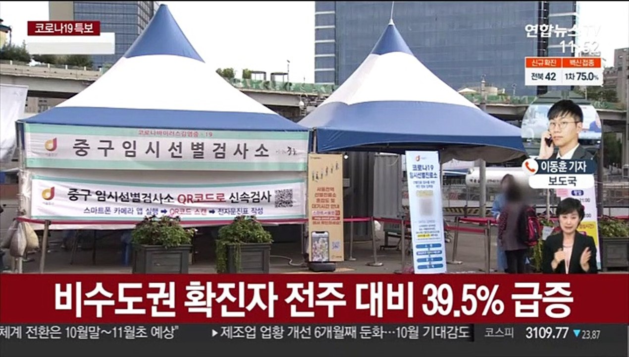 2,289명 확진…이동량 늘어 전국 확산 우려
