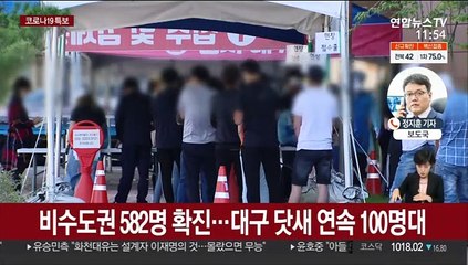 대구 닷새 연속 100명대 확진자…비수도권 확산 계속