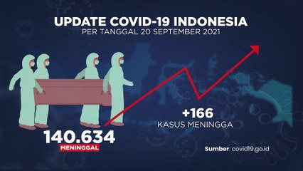 Update Covid 21 September 2021
