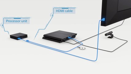 PlayStation VR: Set Up Tutorial #2