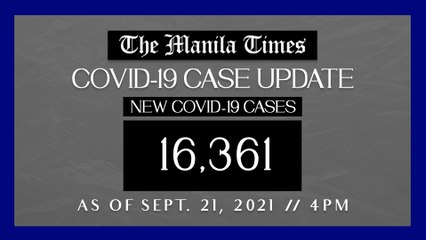 PH logs 16,361 new Covid-19 cases as of Sept. 21, 2021 | 4PM
