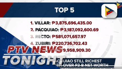 Villar, Pacquiao still richest senators with over P3-B net worth