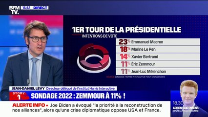 Jean-Daniel Lévy (Harris Interactive): "Éric Zemmour arrive à être au centre du jeu"