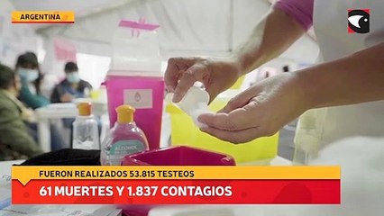 Coronavirus en Argentina: confirmaron 61 muertes y 1.837 contagios en las últimas 24 horas