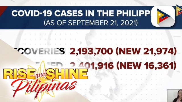 Bilang ng gumaling sa COVID-19 sa bansa, nadagdagan pa ng higit 21-K