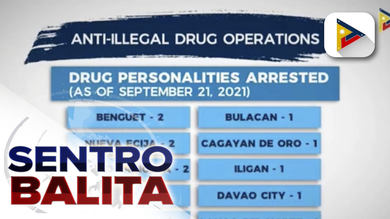 45 drug suspects, arestado sa loob ng tatlong araw