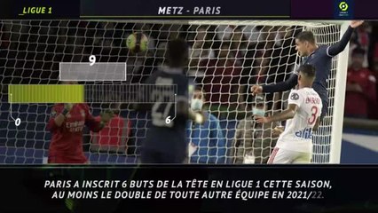 Ligue 1 - 5 choses à savoir avant la 7e j.