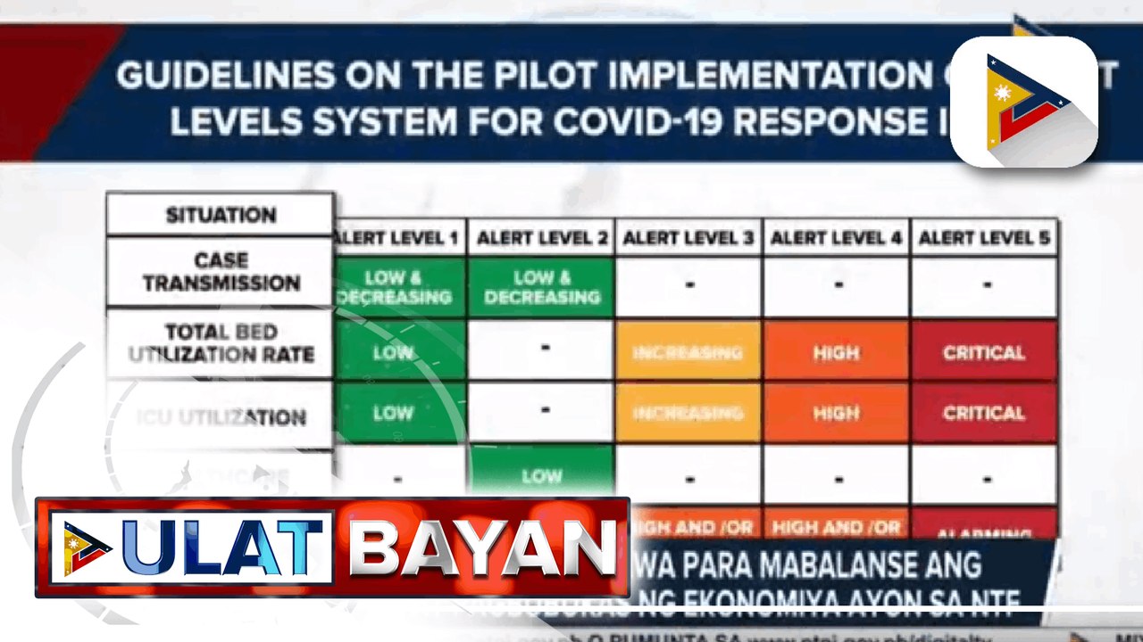 Alert level system, inihalintulad ni NTF Adviser Dr. Herbosa sa storm signals ng PAGASA; Ipinatutupad na alert level system sa NCR, hindi nalalayo sa ginagawa sa New Zealand