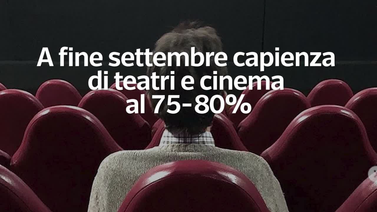 Verso l'aumento progressivo della capienza di teatri e cinema
