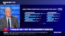 Présidentielle: 41% des Français estiment que le pouvoir d’achat sera le thème qui comptera le plus dans leur choix, selon un sondage
