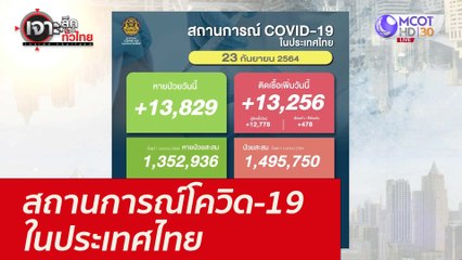 สถานการณ์โควิด-19 ในประเทศไทย : เจาะลึกทั่วไทย (23 ก.ย. 64)