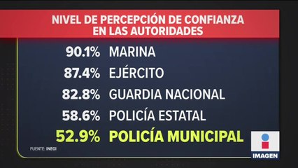 Las personas confían en la Marina y el Ejército, según encuesta del INEGI