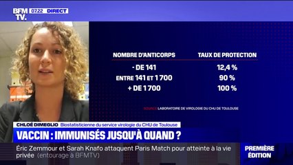 Covid-19: jusqu'à quand sommes-nous bien immunisés avec le vaccin ?