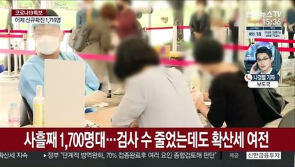 사흘째 1,700명대…"내주부터 연휴 여파 나타나"