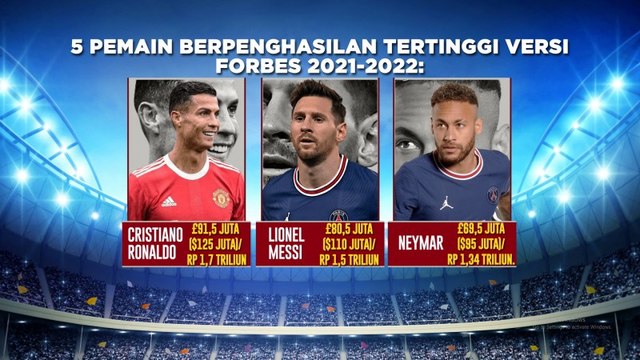 Salip Messi, Ronaldo Rebut Posisi Teratas Pesepakbola Berpenghasilan Tertinggi