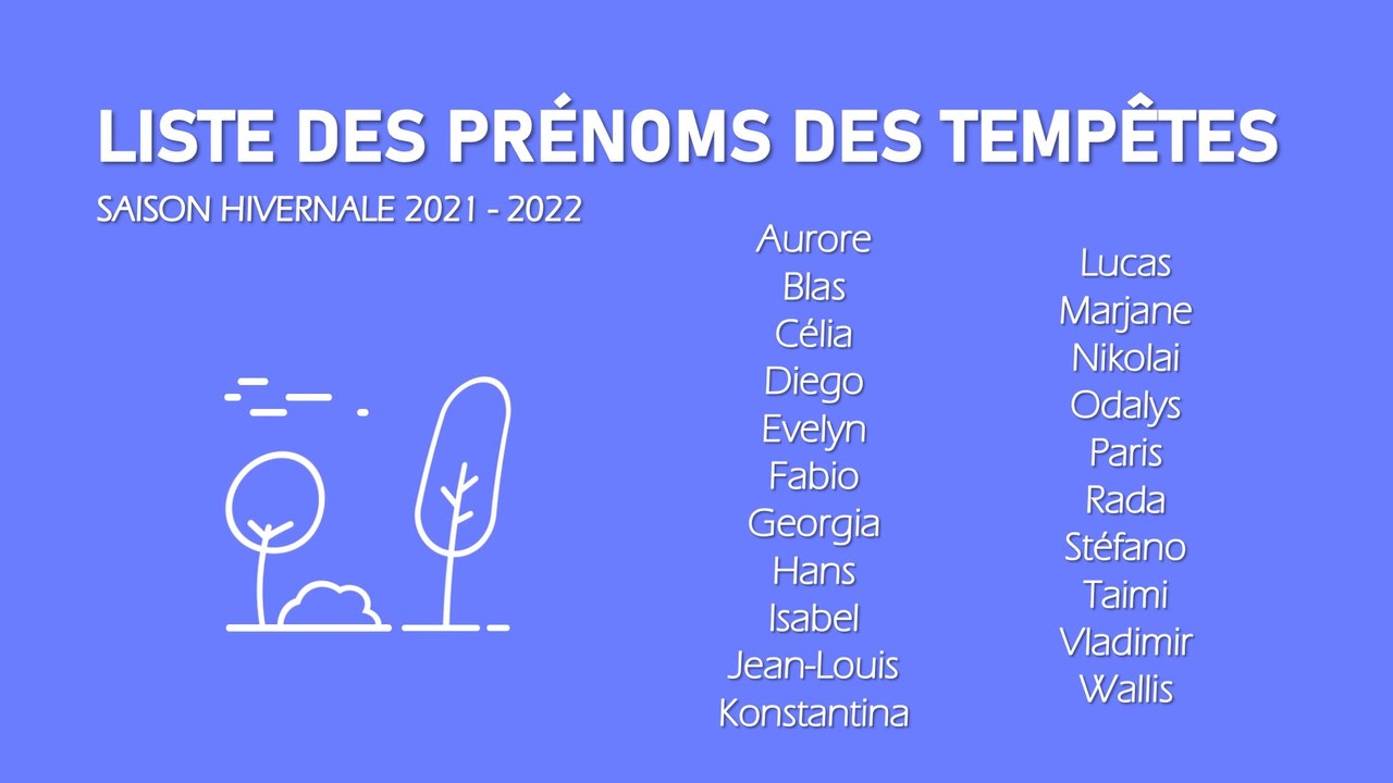 Liste des prénoms des tempêtes