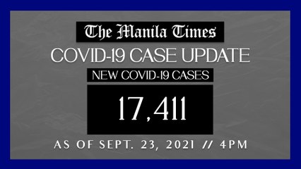 PH logs 17,411 new Covid-19 cases as of Sept. 23, 2021 | 4PM