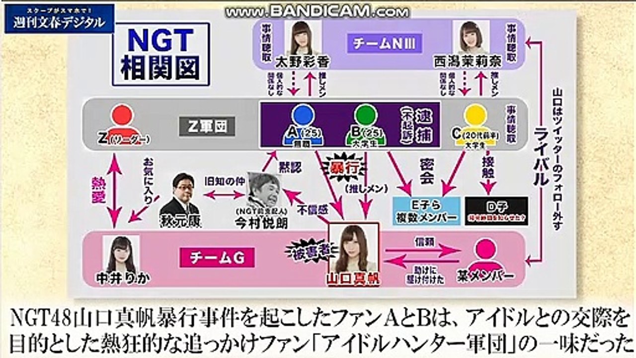 【NGT48暴行事件】今村悦朗「厄介ヲタ軍団と飲もうと思って手懐けようとする。」 フル音声 19/1/29