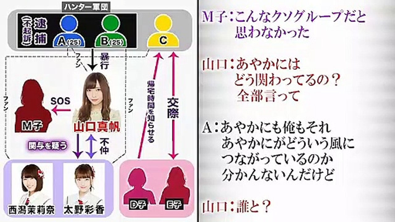NGT48事件の録音データ【ほぼ】フル音声 2019/09/07
