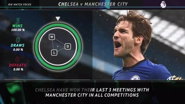 Big Match Focus - Chelsea v Manchester City
