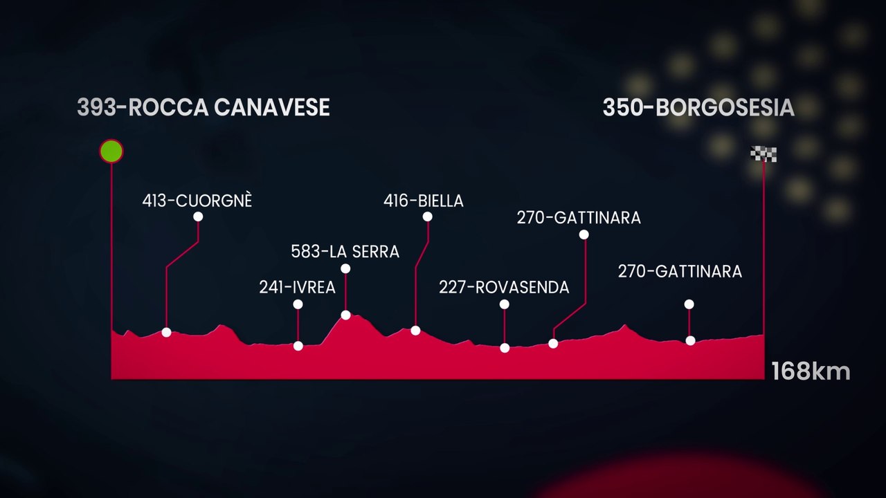 GranPiemonte presented by EOLO 2021 | Il Percorso