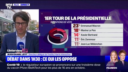 Jean-Daniel Lévy (Harris Interactive): "Le score d'Éric Zemmour [dans les sondages] est clairement dans une dynamique"