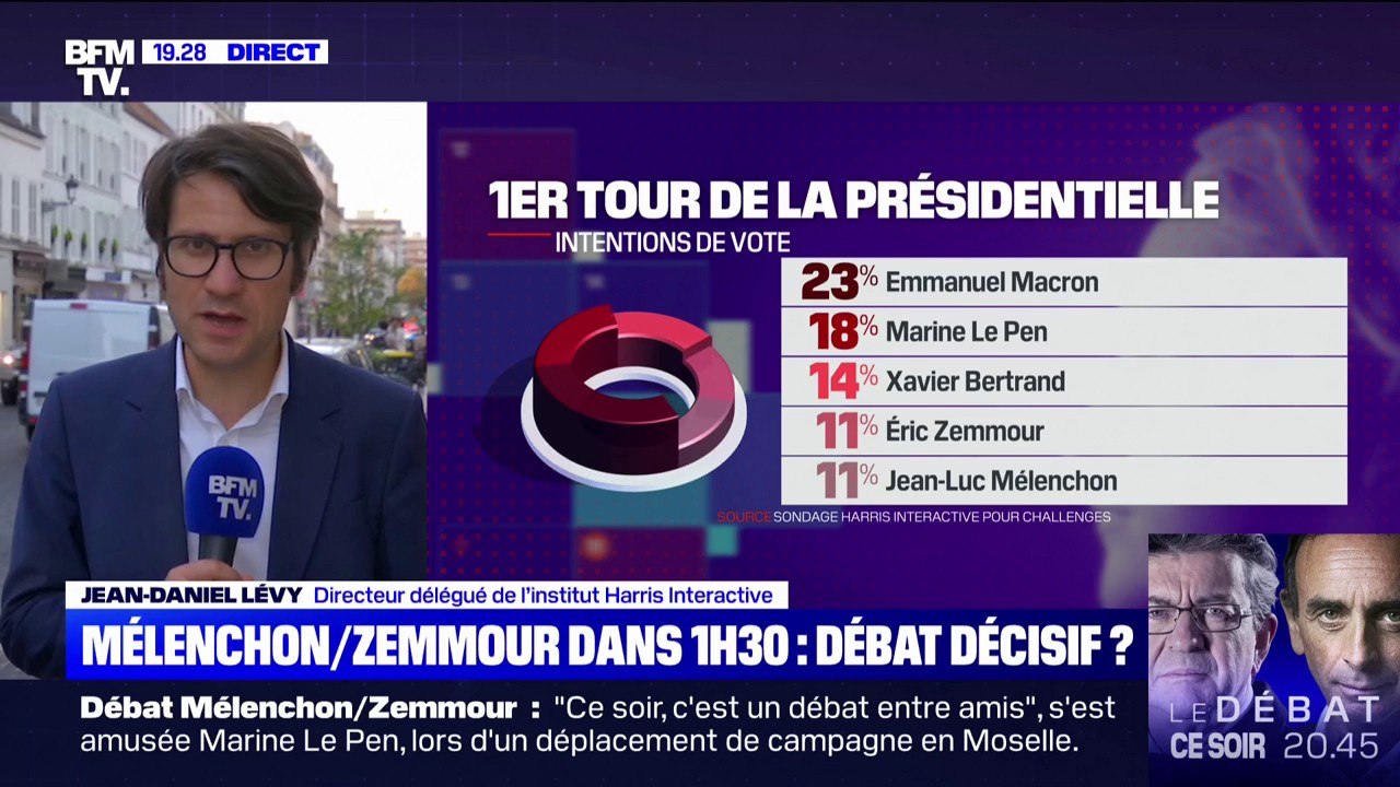 Jean-Daniel Lévy, institut Harris Interactive: "Il y a une volonté de Jean-Luc Mélenchon de s'inscrire comme étant le héros de la gauche"